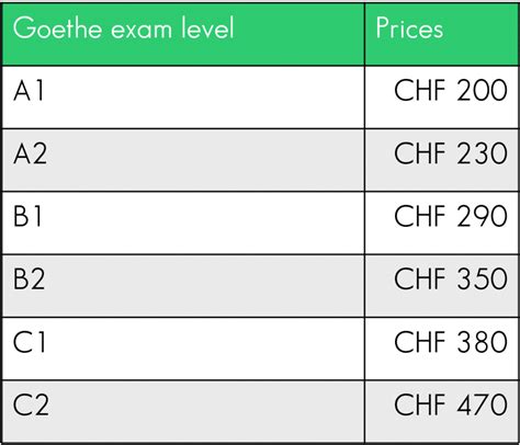 goethe exam dates 2022|Goethe exams, the dates for 2022 .